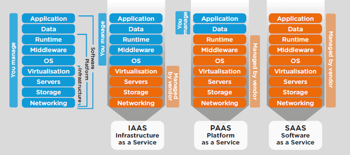 On Premises Vs Cloud