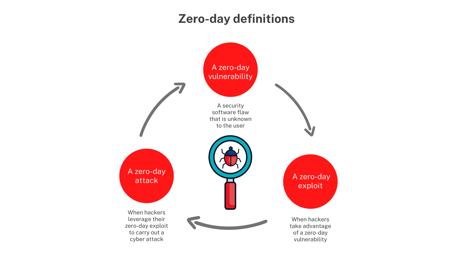 How To Protect Your Business Against Zero-day Attacks